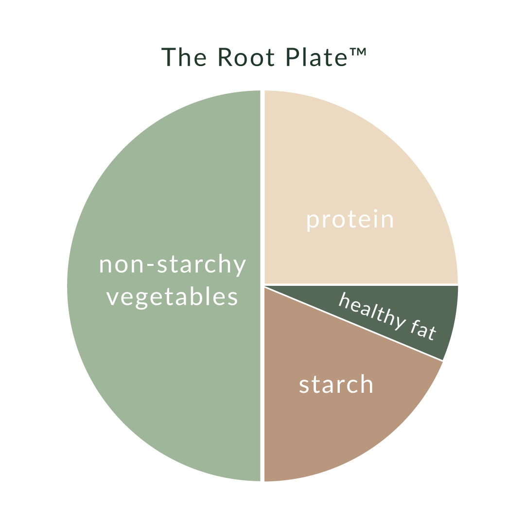 Root Foundational Meal Plan