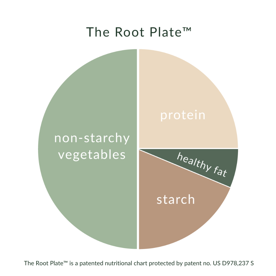 picture of how root plate is divided