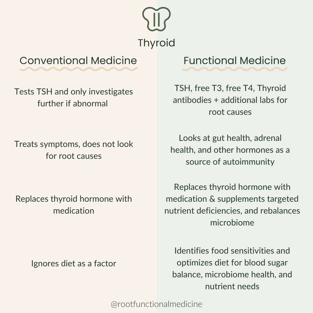 text comparing conventional vs. functional treatment of thyroid disease