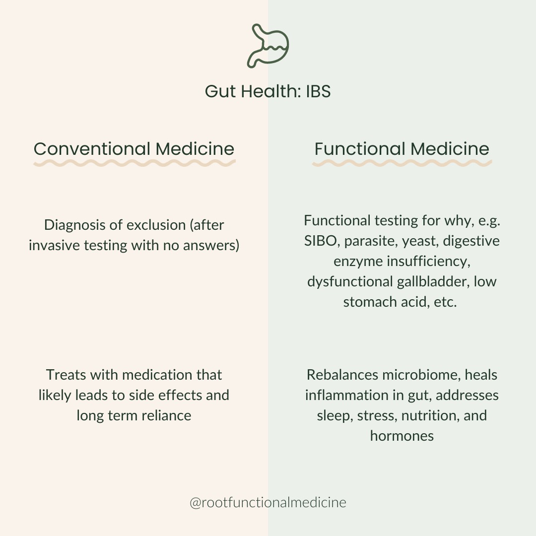 conventional vs functional IBS