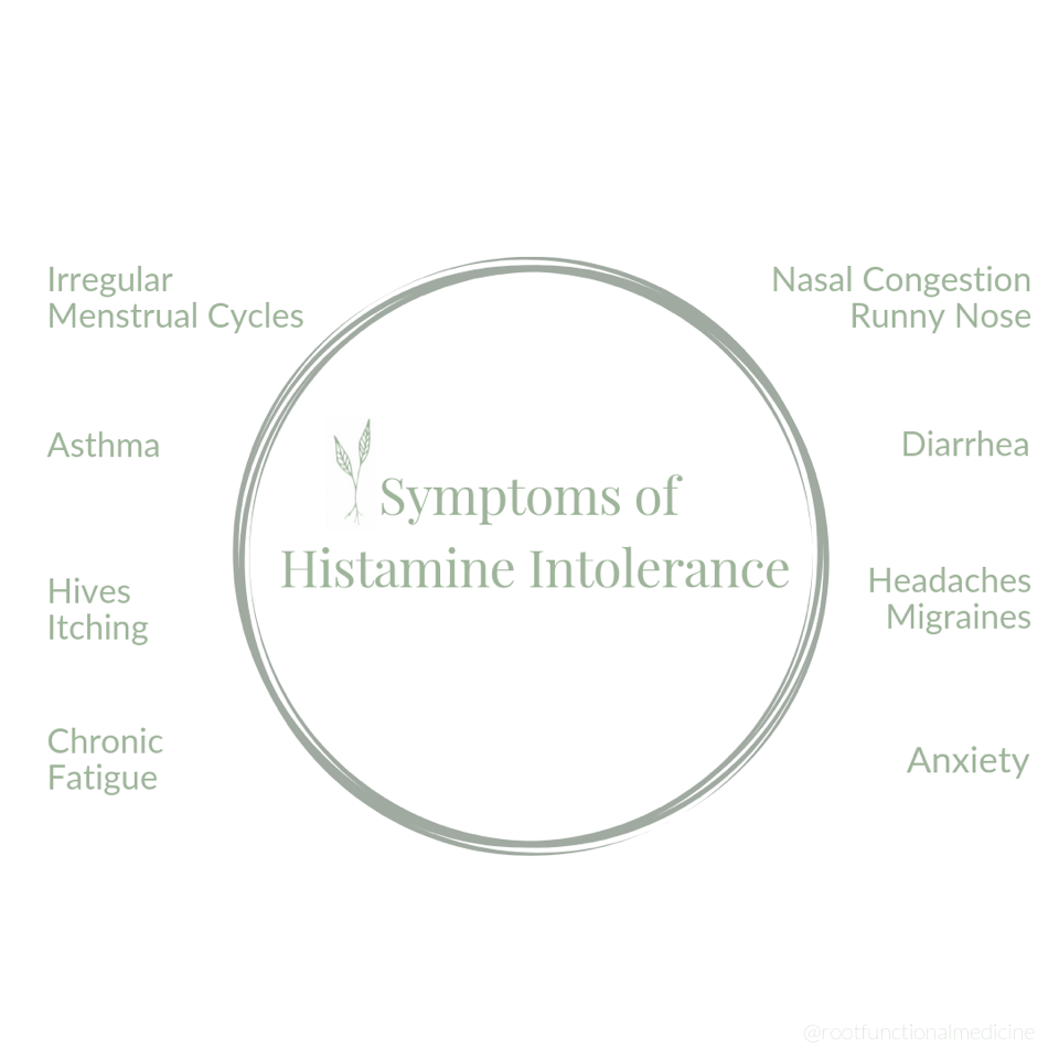 symptoms of histamine intolerance