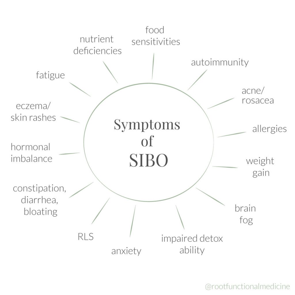 symptoms of SIBO
