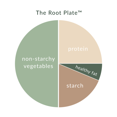 Root Foundational Meal Plan